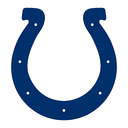 IND